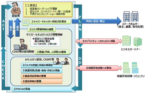 cmg_outline