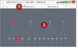 委託階層のツリー表示