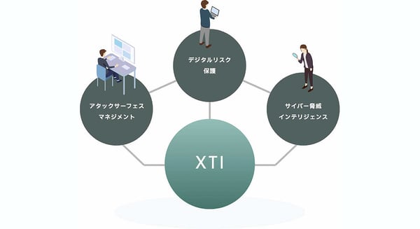 オールインワン型セキュリティ脅威インテリジェンスサービス「SOCRadar」の取り扱い開始