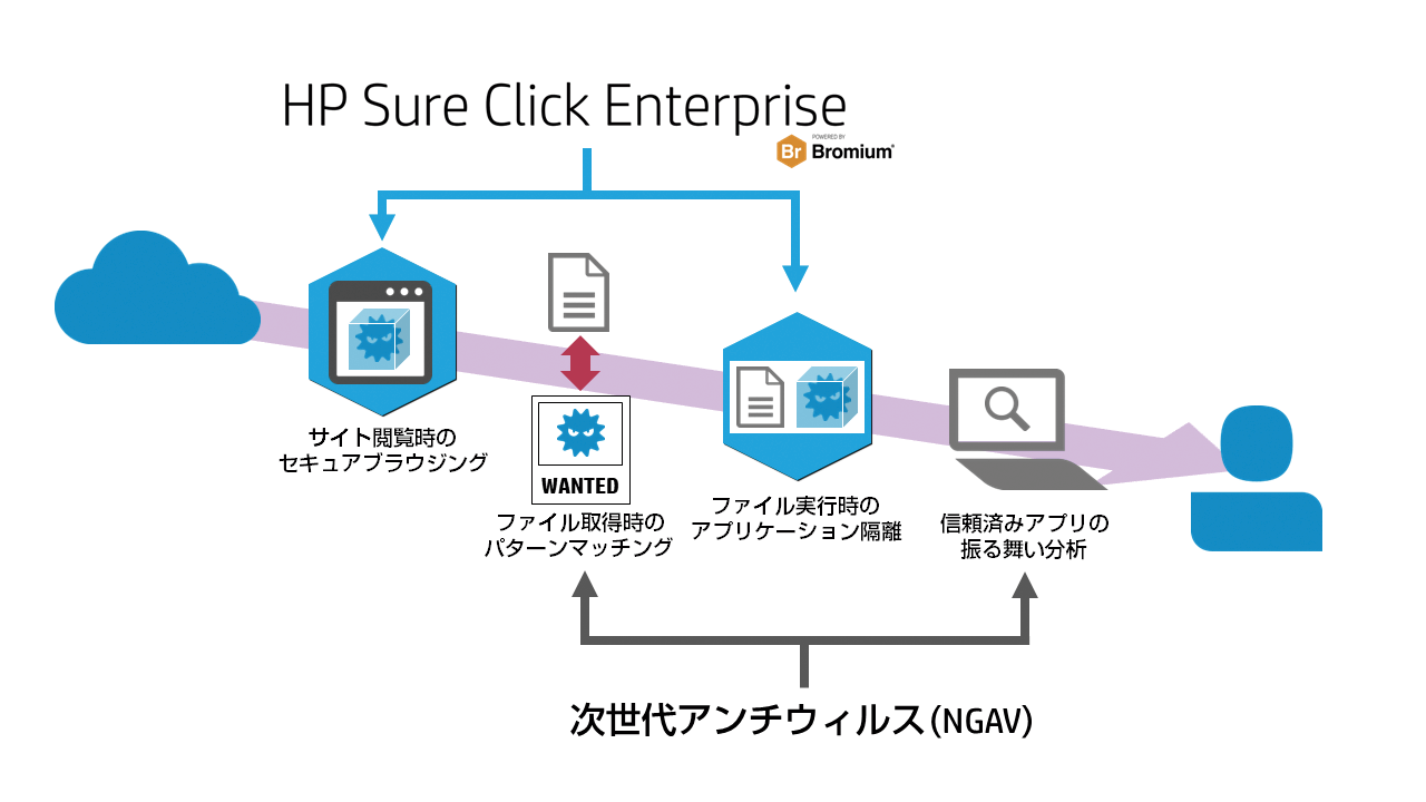 HP Sure Click Enterprise 製品導入事例 株式会社GRCS