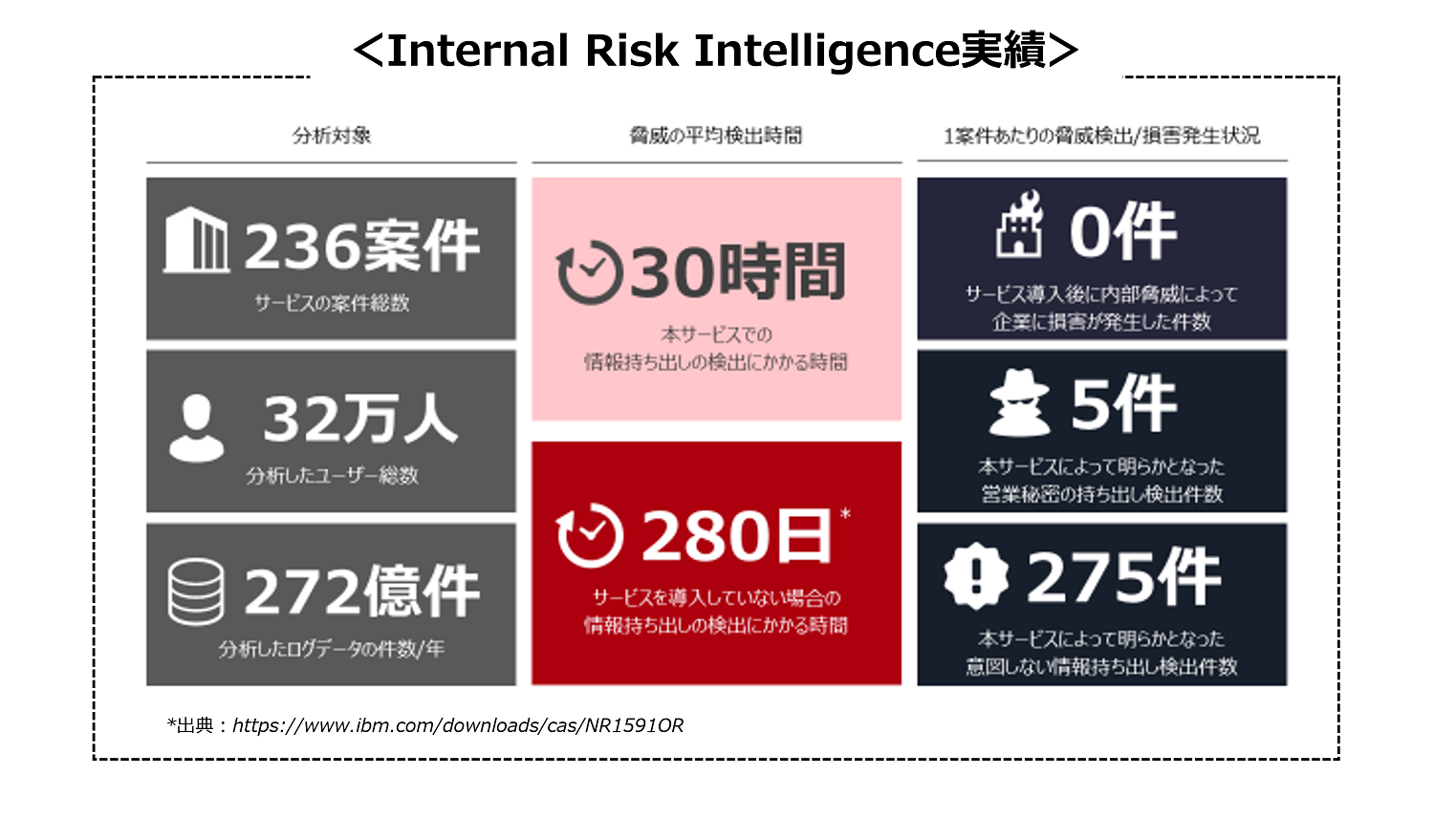20211021_Internal Risk Intelligence実績_エルテス