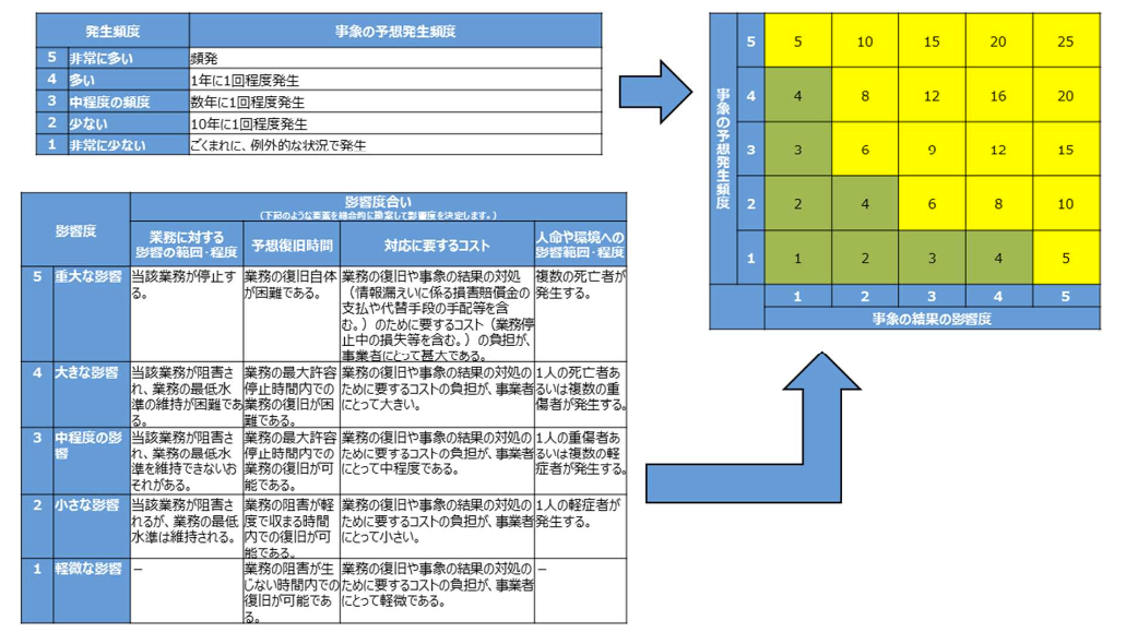 金融庁ガイドラインを読み解く：サイバーセキュリティリスクの