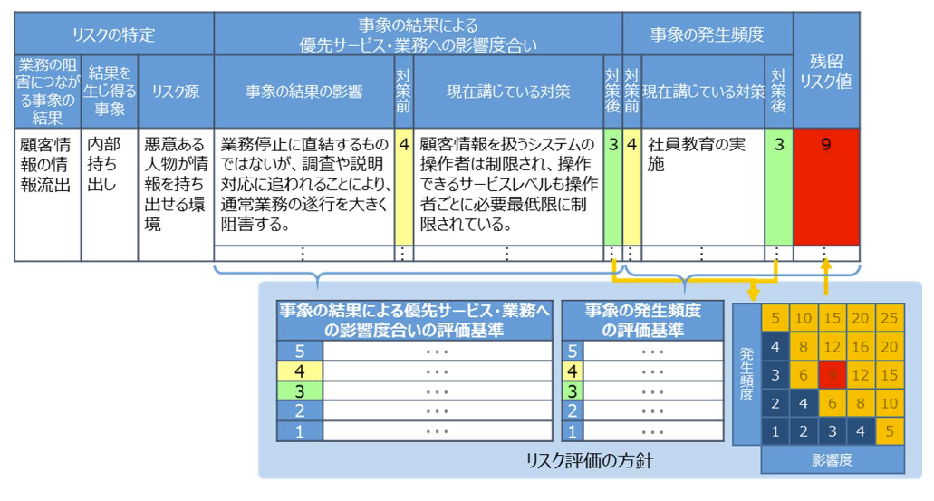 金融庁ガイドラインを読み解く：サイバーセキュリティリスクの