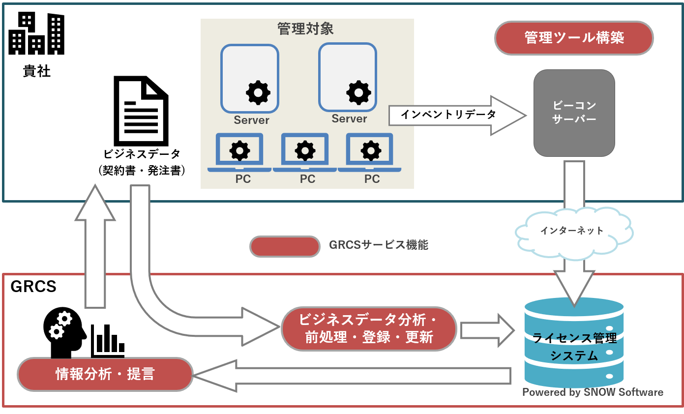 ライセンス最適化サービス概要