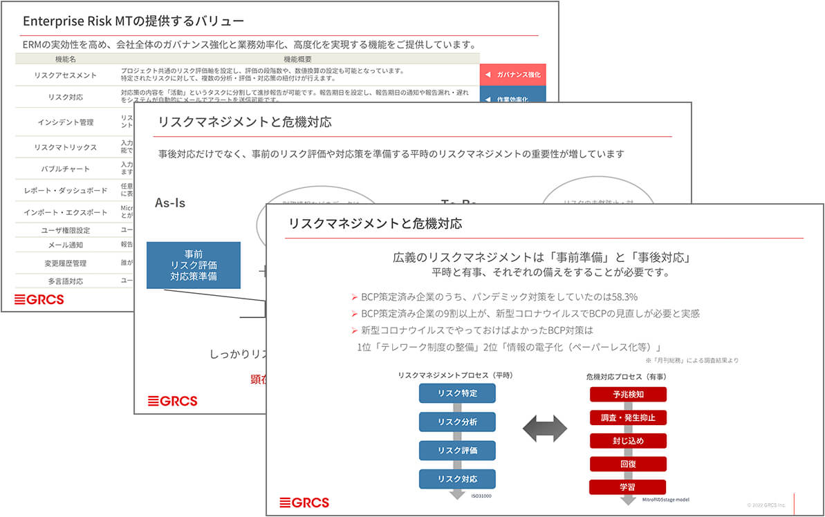 リスクマネジメントの DX による効果