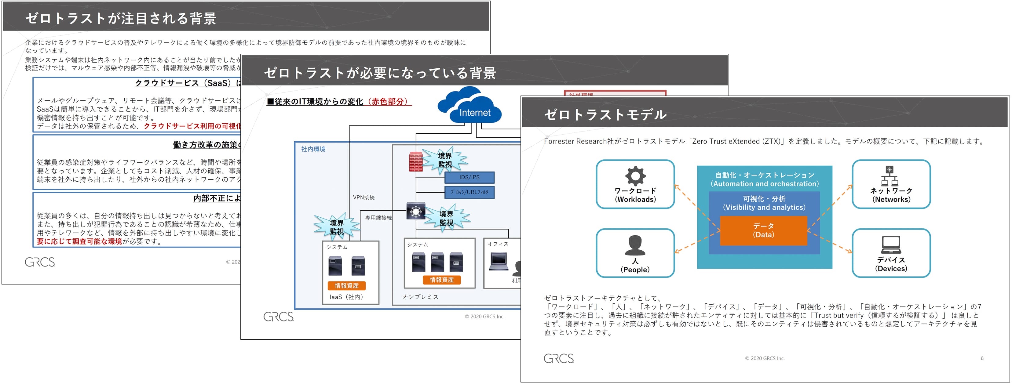 「ゼロトラスト」とは何か？どのようなソリューションが必要になるのか？