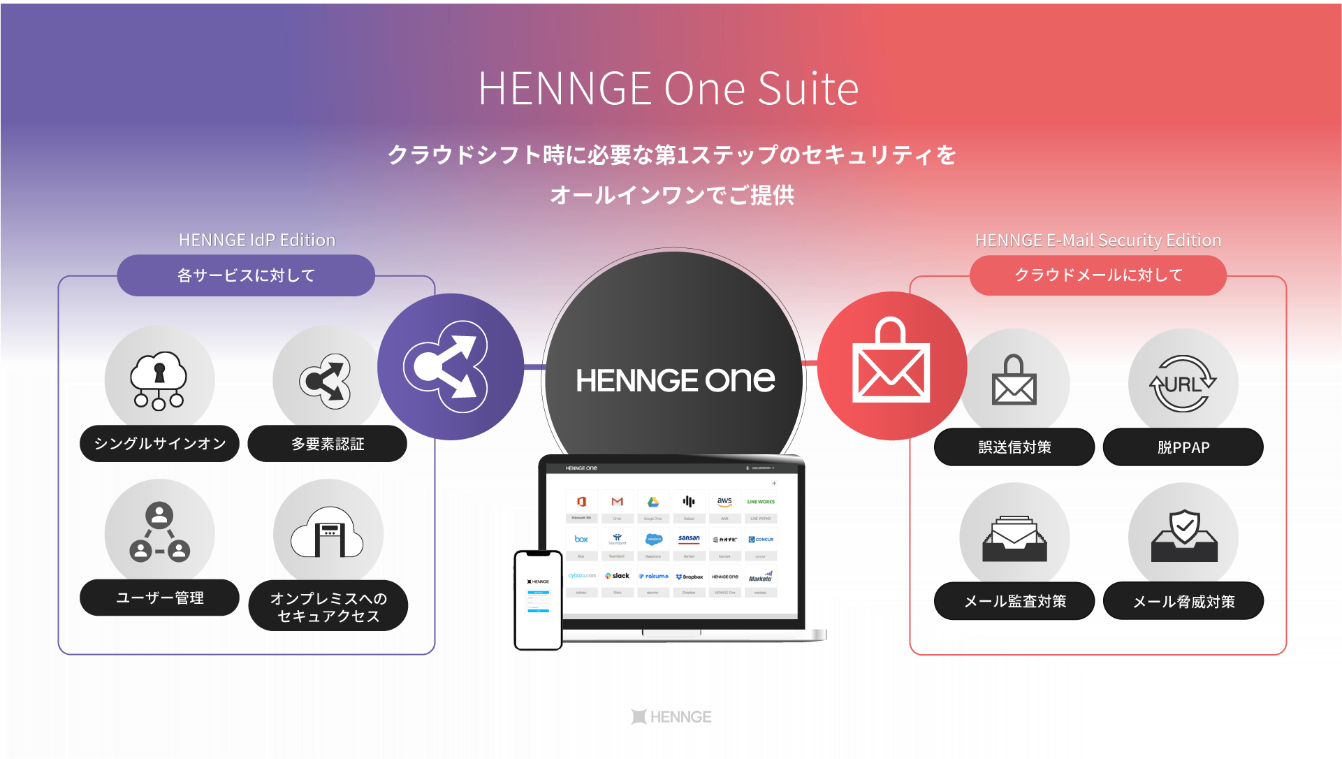 HENNGE Oneとは