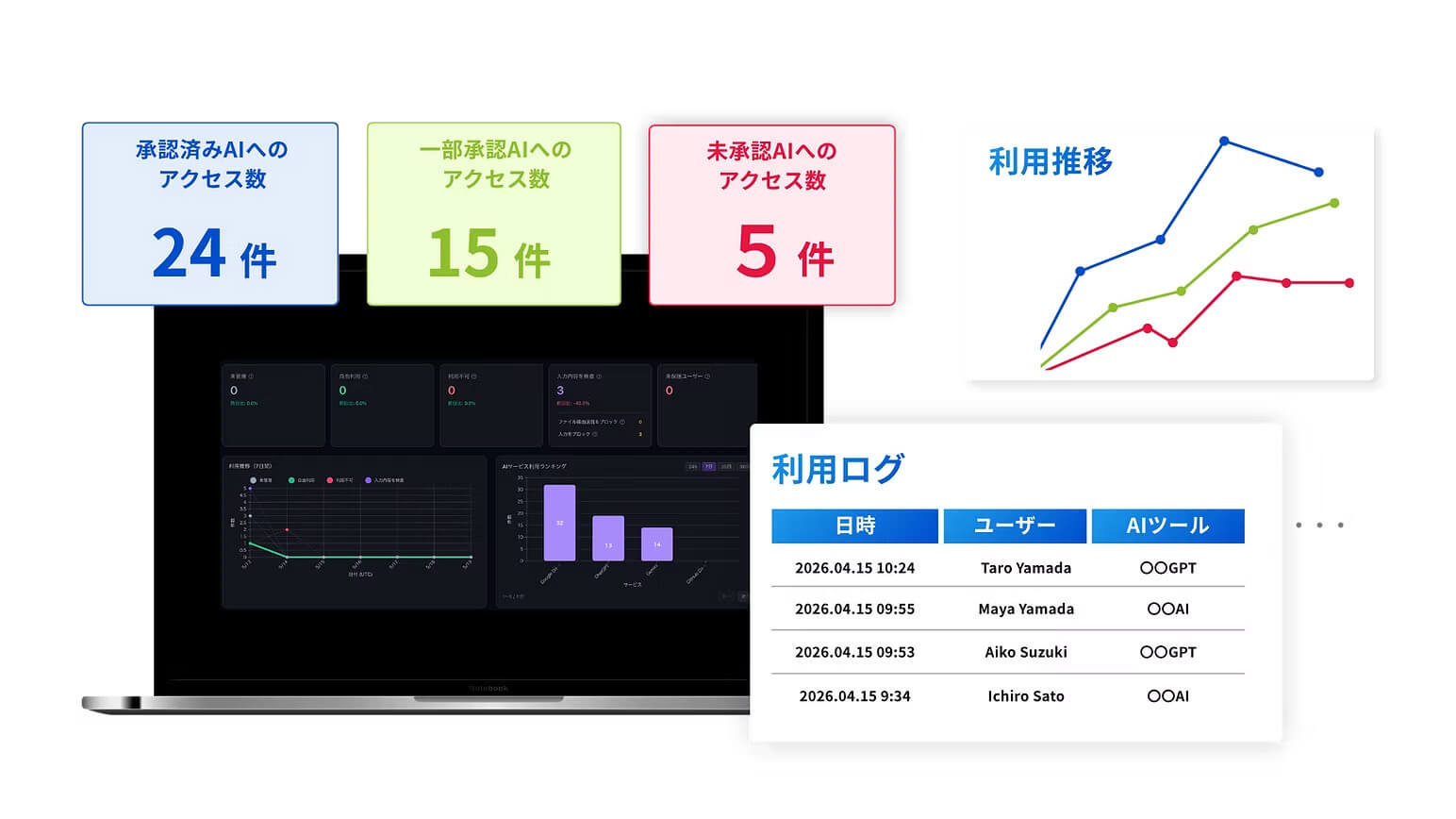 AI利用の実態を把握