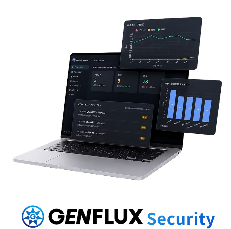 GENFLUX Security