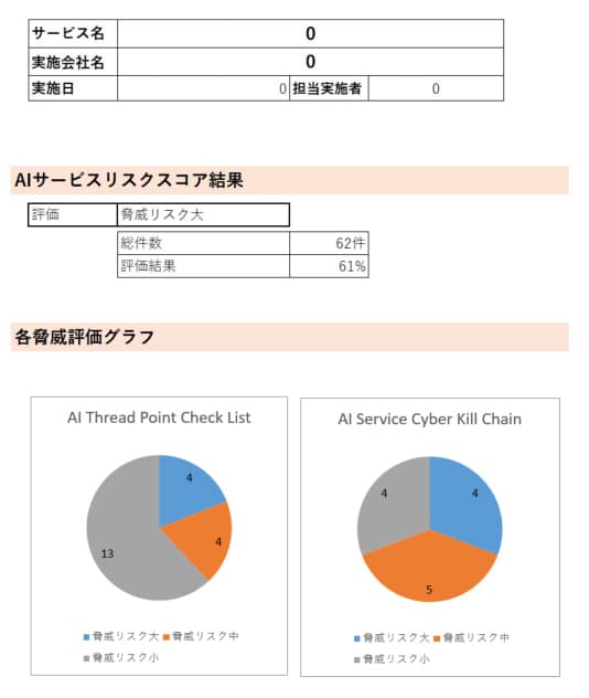 生成AIサービスリスクアセスメントシート