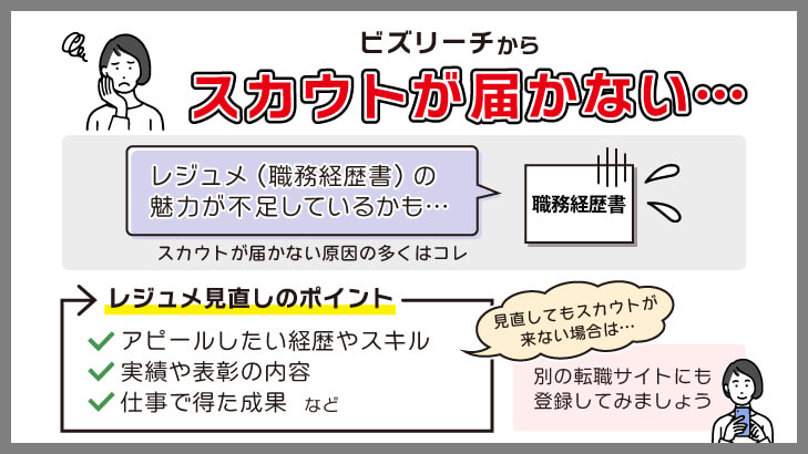 ビズリーチからスカウトが届かない場合はどうする？