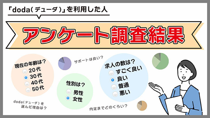 【アンケート調査結果】doda（デューダ）を実際に利用した人の評判は？