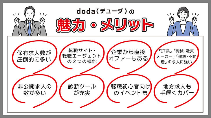 doda（デューダ）の魅力・メリット