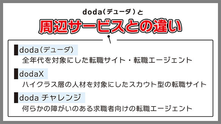 doda（デューダ）と周辺サービスとの違い