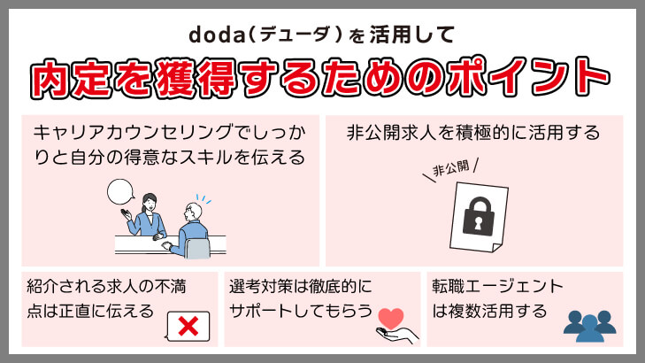 doda（デューダ）を活用して内定を獲得するためのポイント