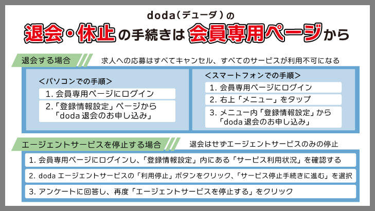 doda（デューダ）の退会・休止の手続きは会員専用ページから行う