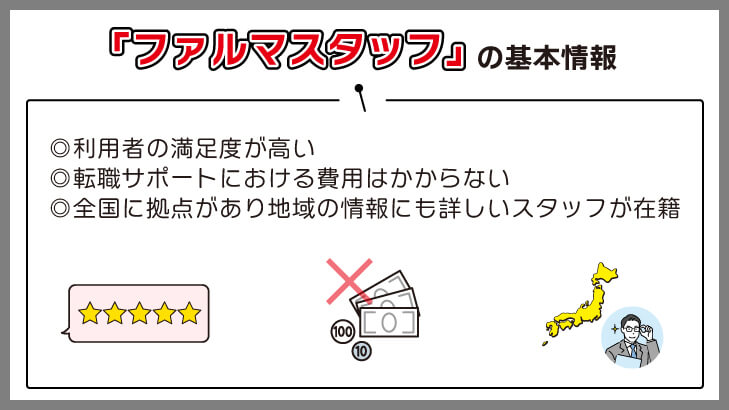 ファルマスタッフの基本情報・運営会社