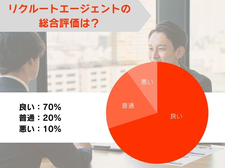 リクルートエージェントの総合評価は？