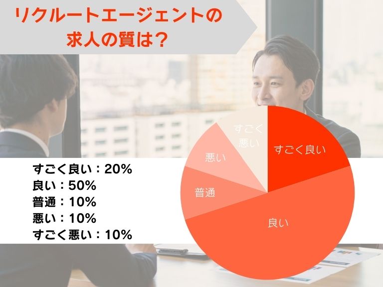 リクルートエージェントの求人の質は良い？