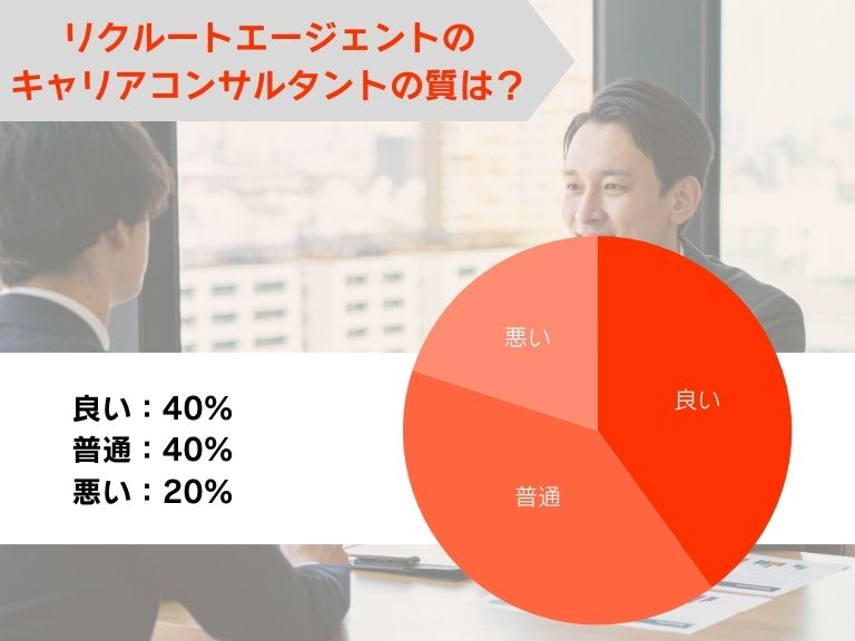 リクルートエージェントのキャリアコンサルタントの質は良い？