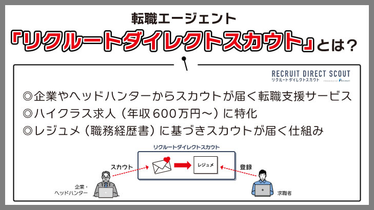 転職エージェント「リクルートダイレクトスカウト」とは？基本情報を解説