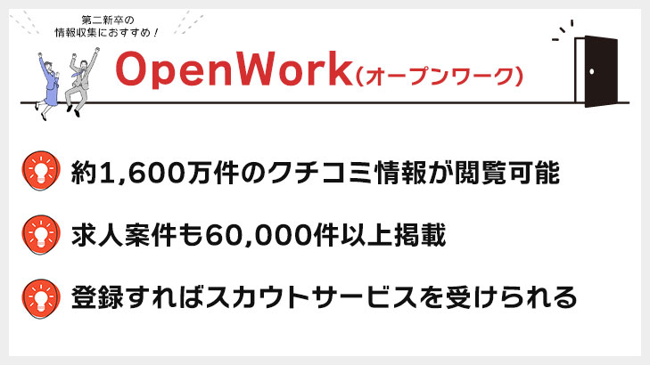 第二新卒 OpenWork(オープンワーク)