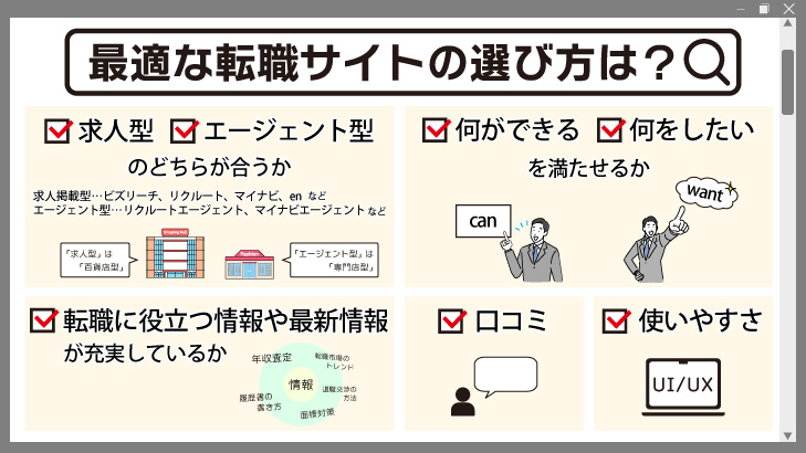 最適な転職サイトの選び方