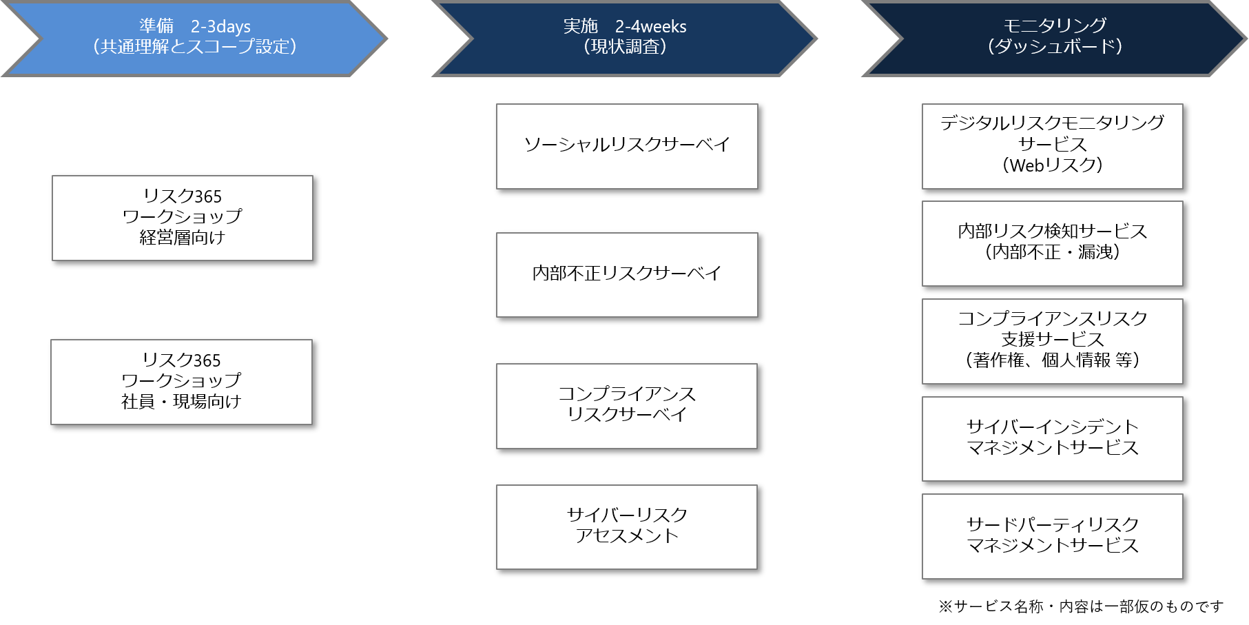 デジタルリスク365サービス概要図