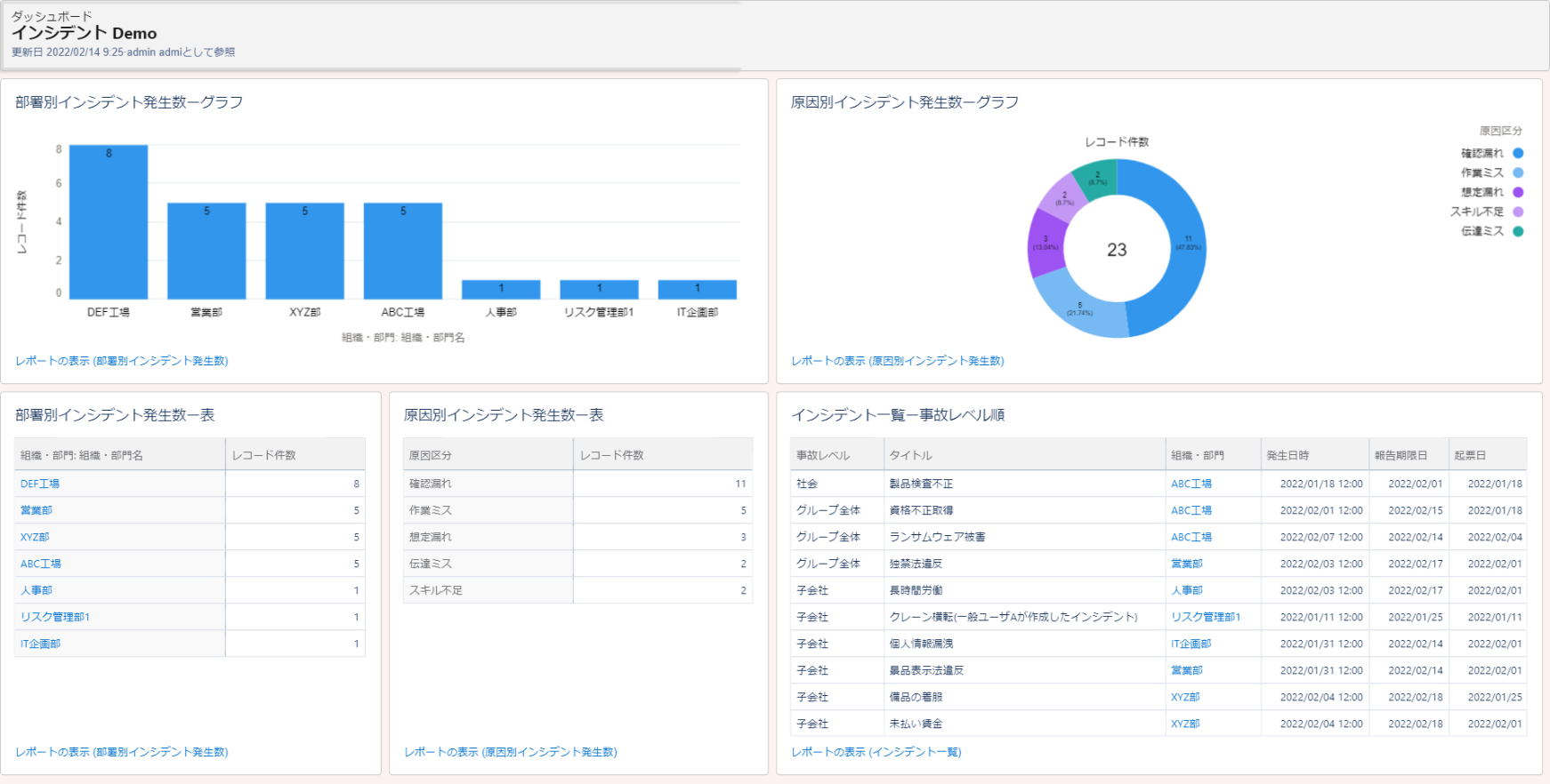 全社的リスクマネジメント支援ツール Enterprise Risk Mt に インシデント管理機能を追加