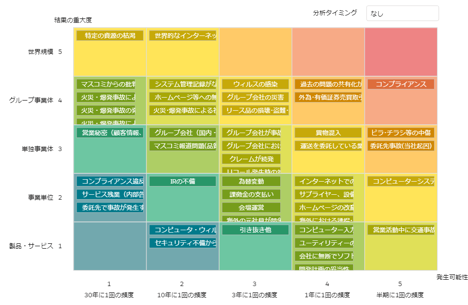 ERMTリスクマトリックス