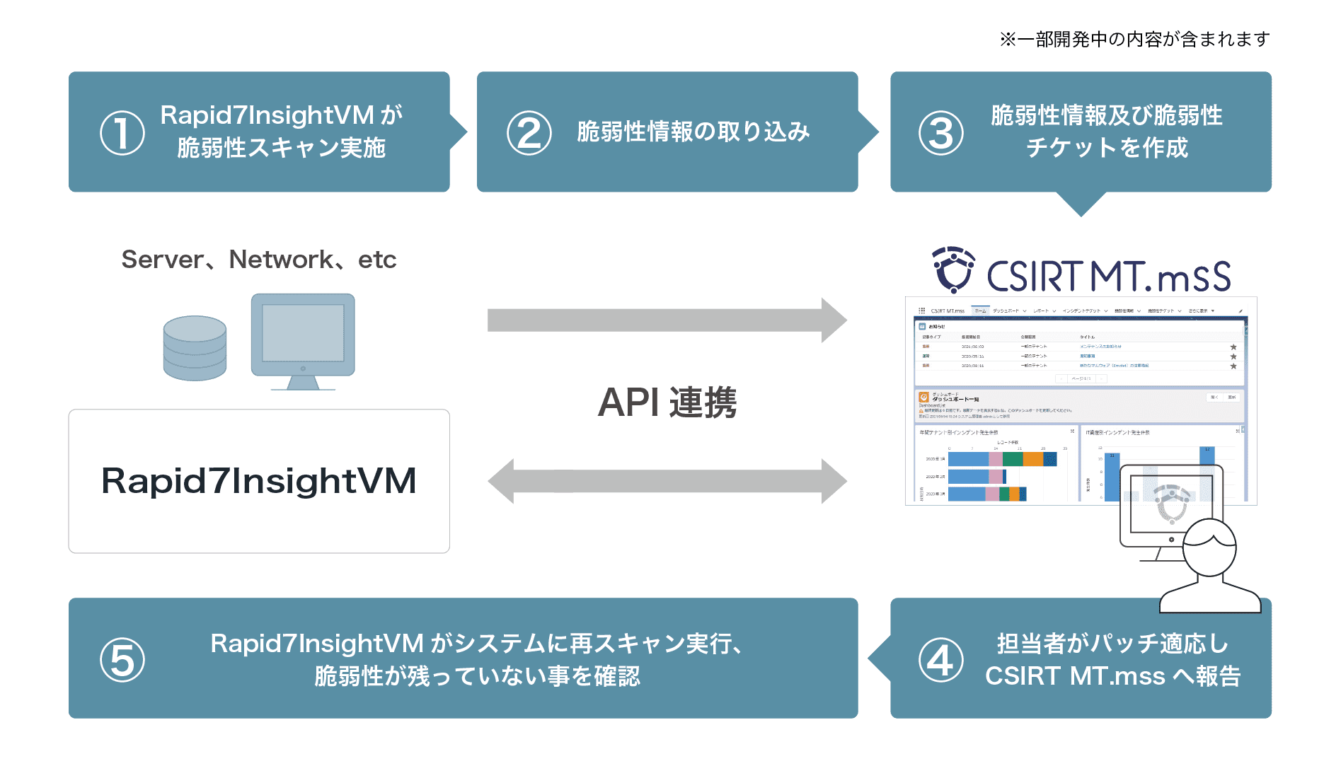 概要図