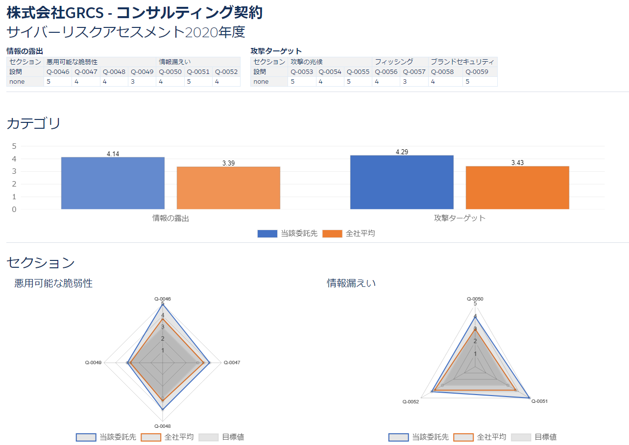 Supplier Risk MT上に表示されたアセスメント結果の例