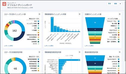 担当エリア内でのインシデントを報告（英語）