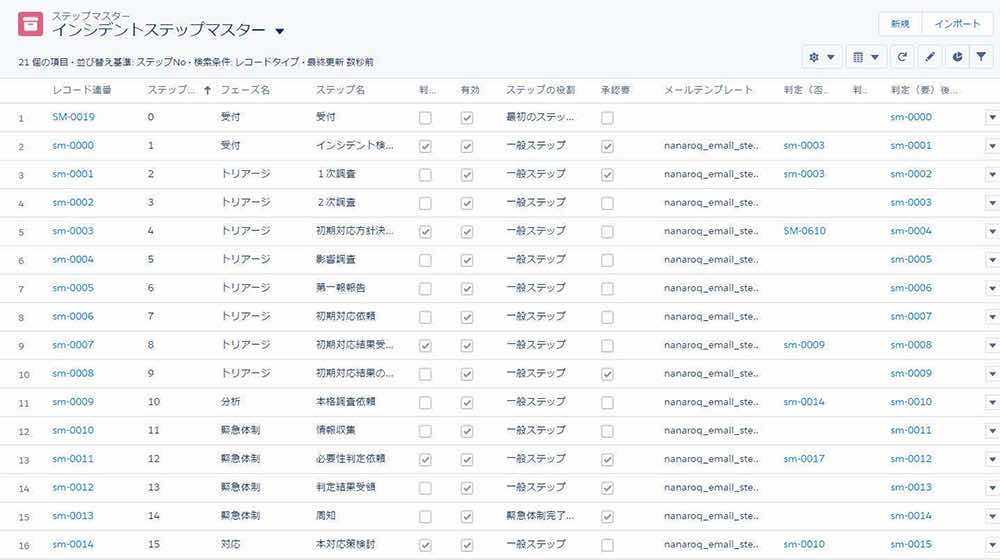 現状のCSIRT運用形態に応じ、承認フローや対応項目を自由に設定可能